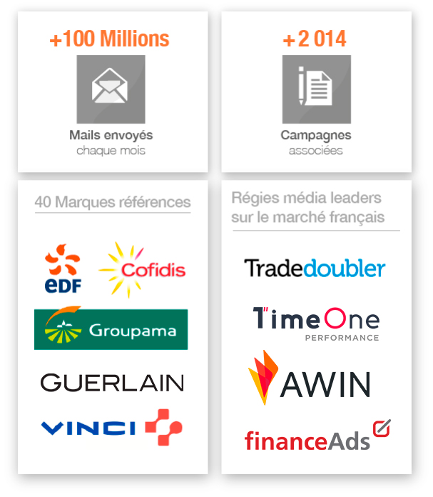 100 millions de mail chaque mois, 2014 campagnes associées, 40 marques références 